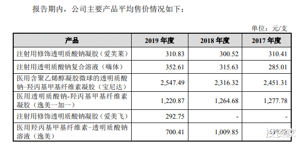 a股 最猛暴涨800%,市值一度达到1600亿,“女人的茅台”太疯狂