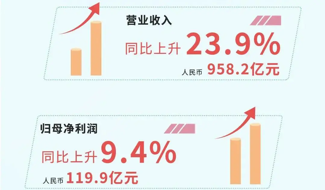 融创中国|房企江湖，来了个“三好学生”