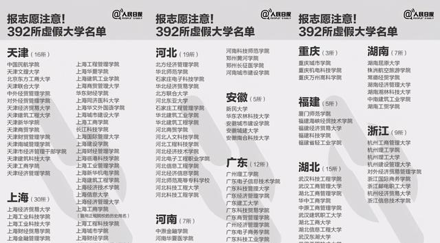 月月读唐诗|国内329所“野鸡大学”曝光，校名十分高大上，考生们谨防被忽悠