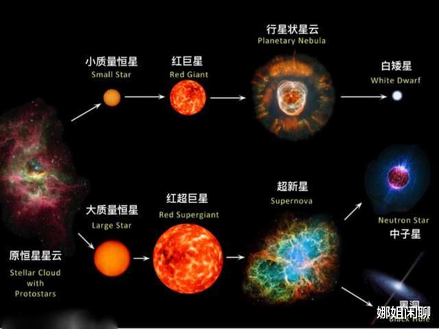 太阳一秒钟释放的能量够人类用多久?看到答案后才懂得人类的渺小
