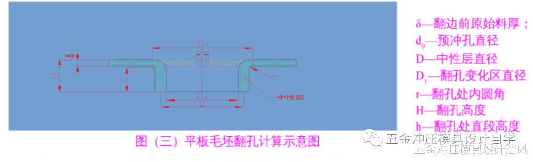 |冲压模具翻孔预冲孔的计算设计学习，值得收藏