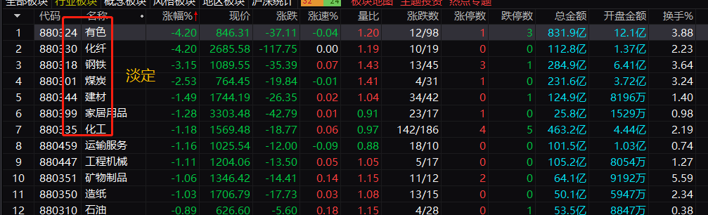 生猪价格 养老概念偷袭，数字货币高低切换，煤炭有色钢铁航运还能持有嘛？