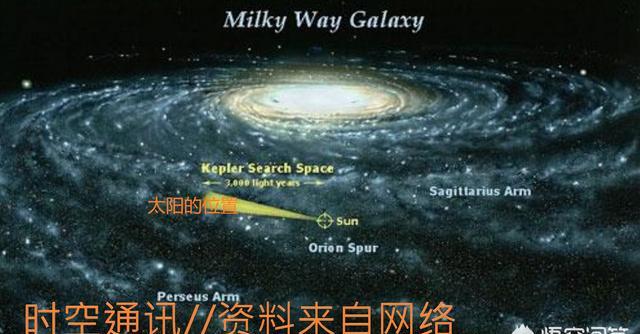 太阳系 宇宙,银河系和太阳系,地球存在的形式是怎么样的?