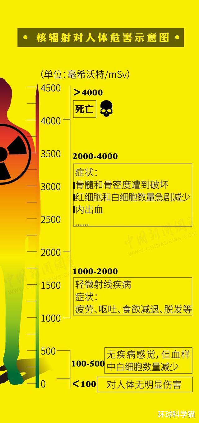中國需警惕，日本或故伎重演，百萬噸核污水進入海洋，影響多大？-圖6