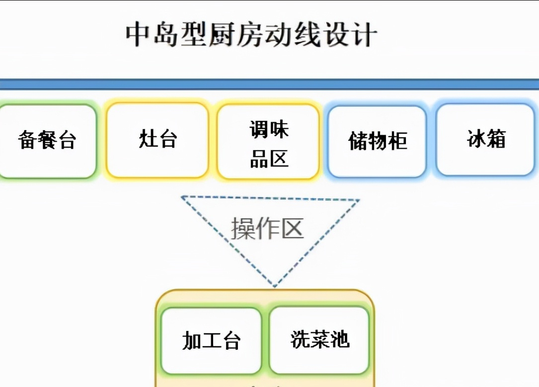 日本厨房的“奇怪”设计,看似难以理解,但能解决难题!来瞧瞧