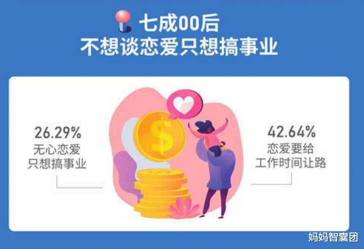 妈妈智囊团|6成大学生觉得自己毕业十年可以年薪百万，00后牛啊