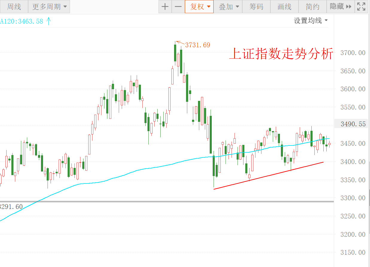 仓位 有色煤炭继续大涨!今天需要减仓吗?