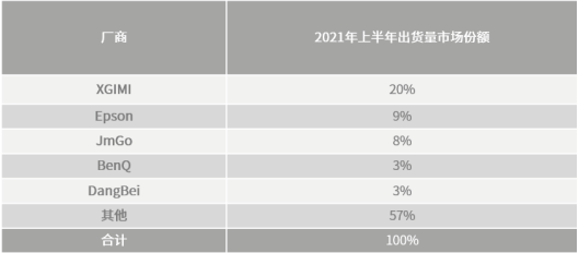 |双十一租房党首选极米H3S——搬家5次我才知道它存在的意义