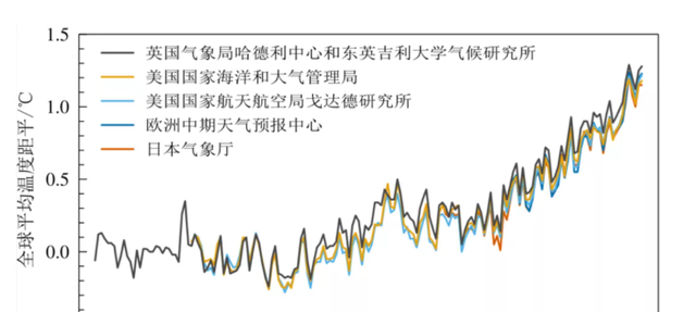 老虎 2021年地球要大降温？科学家：近日「拉尼娜」恐有复出“迹象”！
