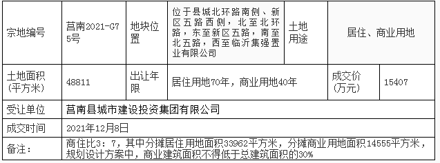 土地使用权|莒南县国有建设用地使用权挂牌出让成交公示