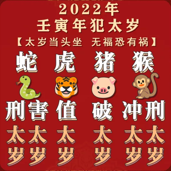 诚然命理 明年2022十二生肖的运势预测！谁犯太岁？谁事事顺？