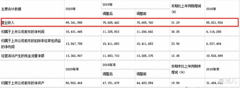 三一重工 三一重工周期拐点是否到来?
