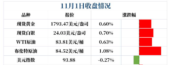 a股|全球最大黄金ETF持仓继续减持，黄金空头何不乘势而上？