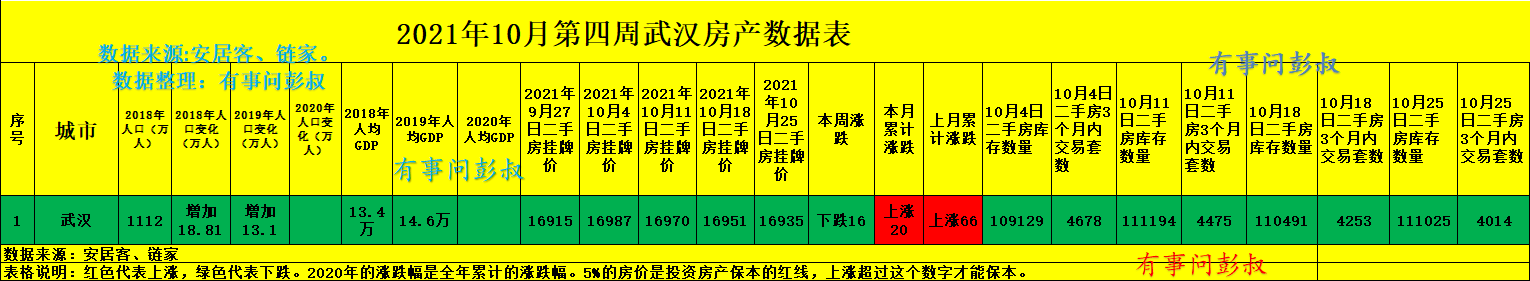 中粮|武汉楼市待售二手房数量超过11万套,武汉房价稳中有跌