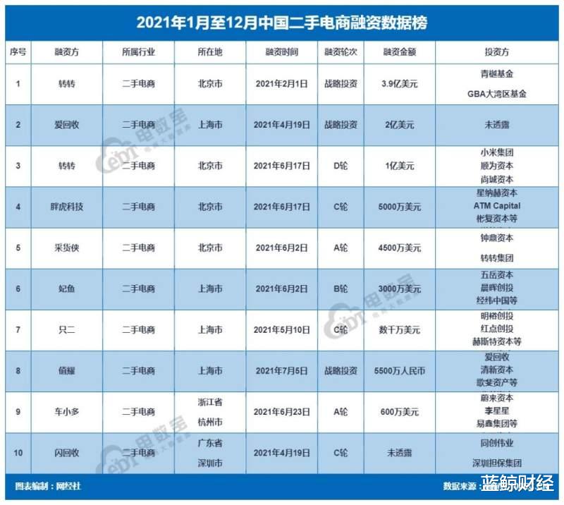 电子商务|2021年终盘点|二手电商交易标准化体系逐渐成型，行业头部效应凸显