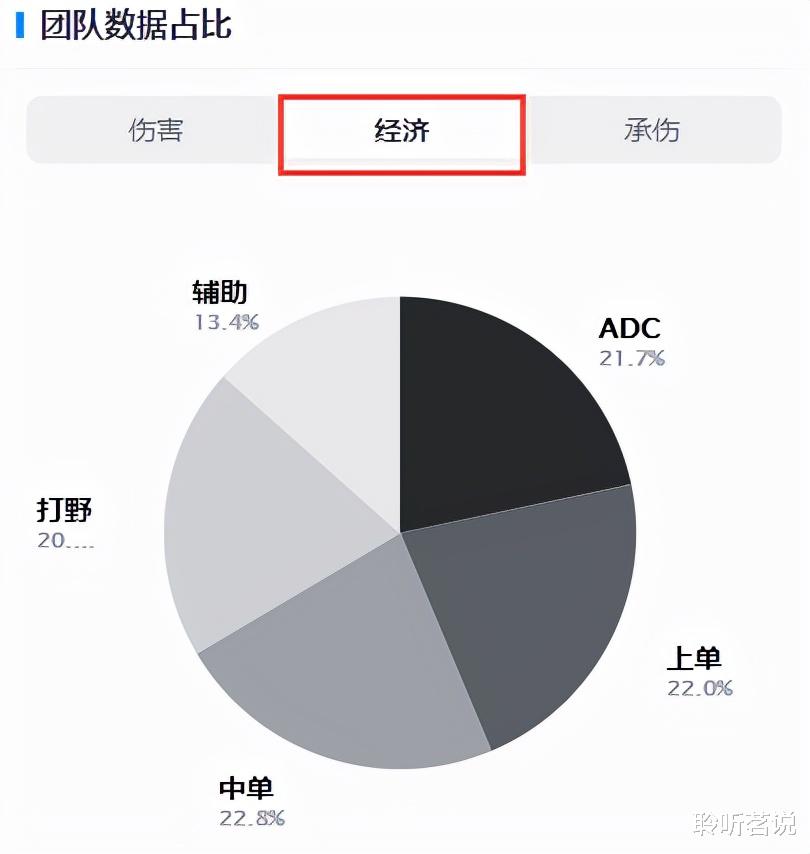 fnc战队|「数据前瞻」世界冠军之间的对决，FPX、DK谁能迎来开门红？