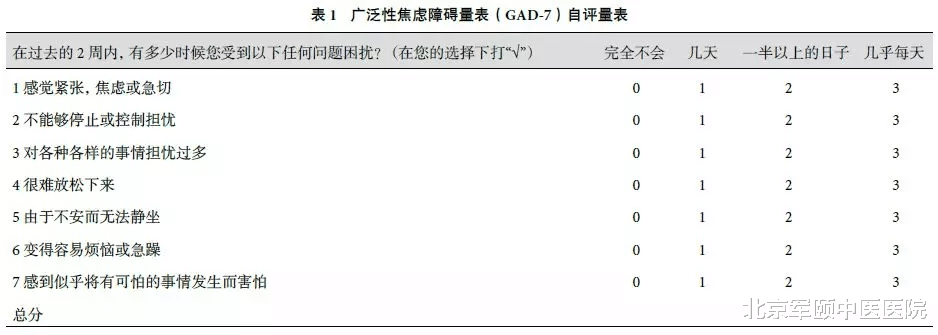 北京军颐中医医院|共识易览:癫痫伴焦虑的诊断和治疗