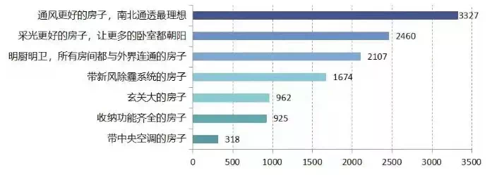 郑州|疫情中的郑州楼市出现大变局, 购房者改写了规则!
