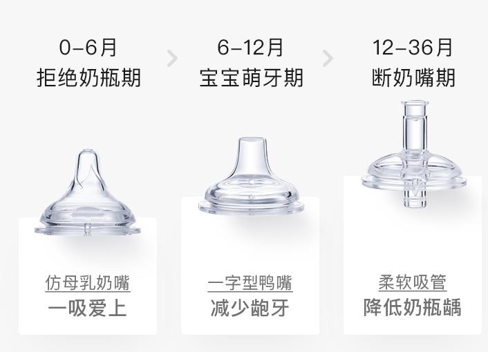 欣妈育儿经|奶粉要分段,奶瓶也一样,很多宝妈都不知道!