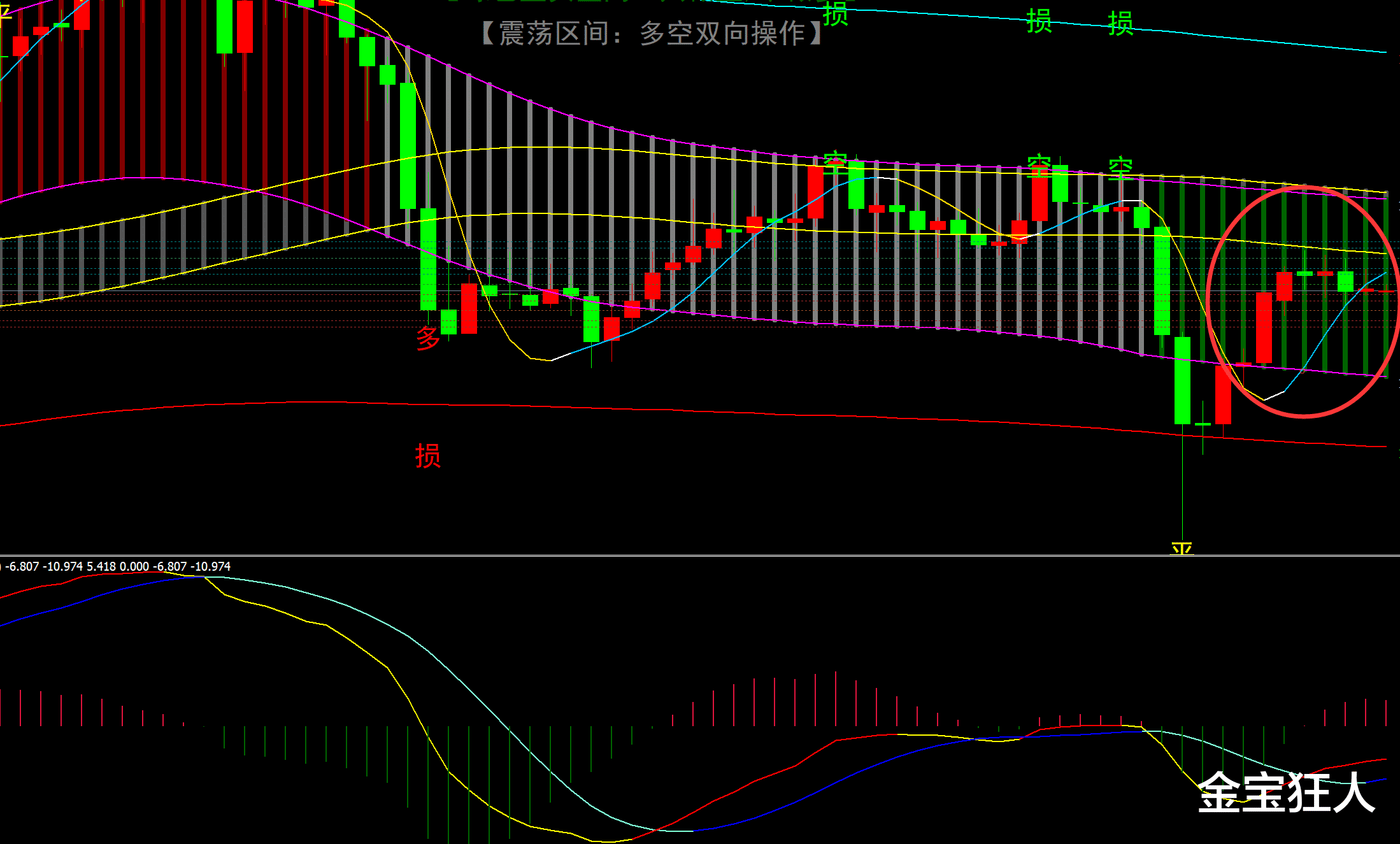 空头 金宝: 8.23金价震荡下行空头不改, 1790下还是空