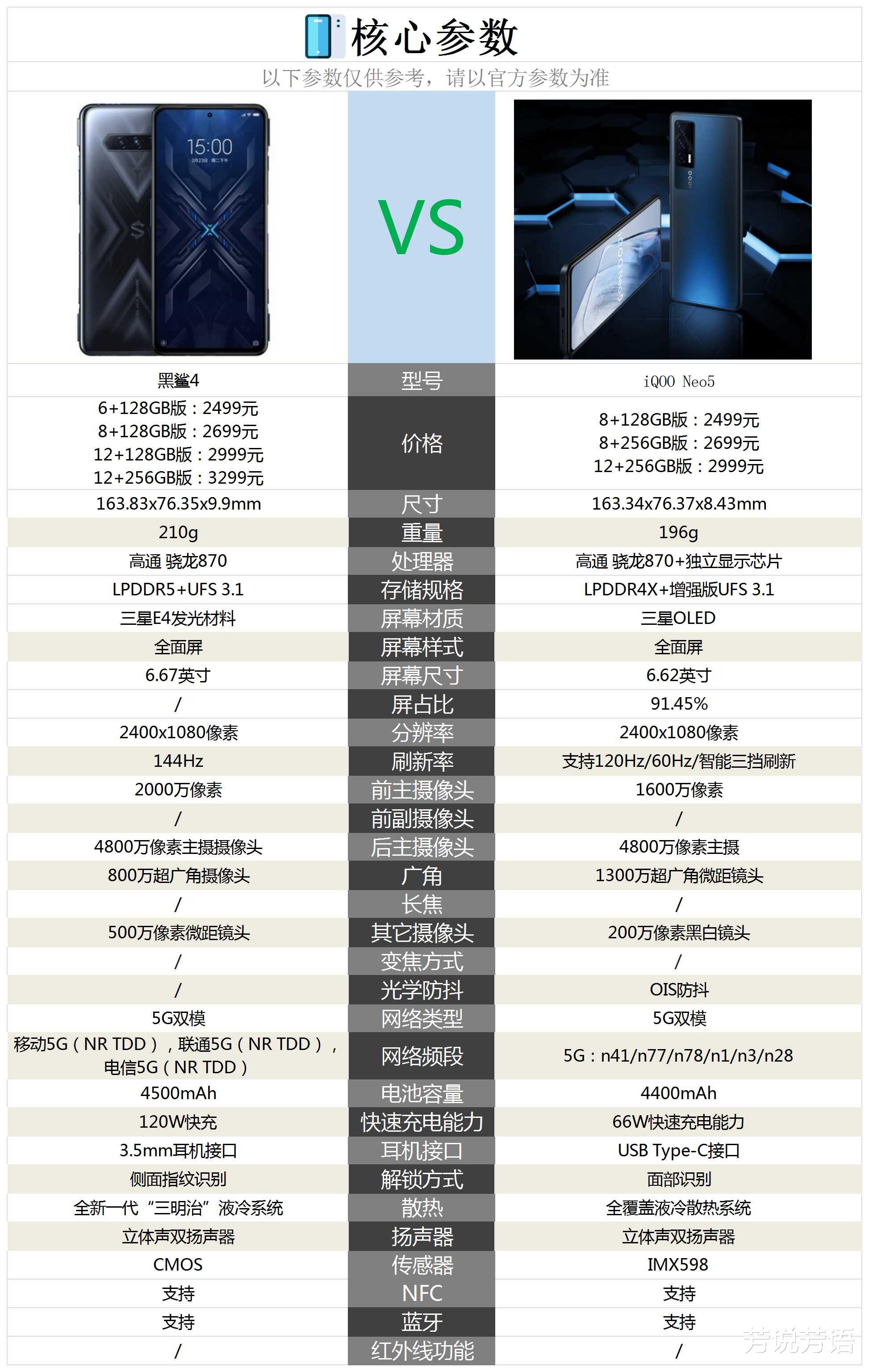 黑鲨4|黑鲨4和iQOO Neo5相比较，到底买哪款更好？