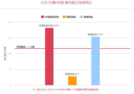 郑州|楼市一周总结！9盘登记中，刚需、改善均迎来“上车”机会