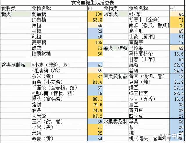 糖尿病|糖尿病的并发症究竟有多可怕？截肢、失明甚至…