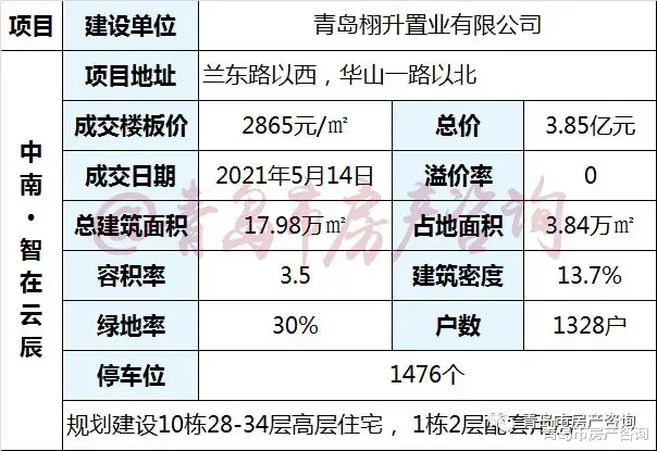 黄埔|给我顶住！青岛楼市进入“淡季模式”