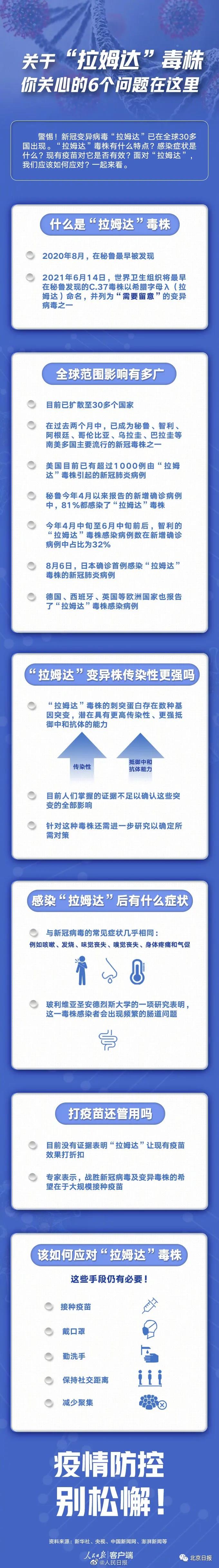 小旅|新冠病毒变异毒株仍在变化中！拉姆达来势汹汹，一图了解！