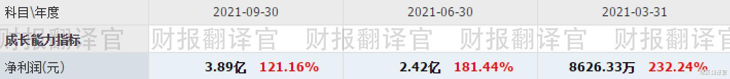 芯片|制造元宇宙虚拟现实芯片的半导体公司,Q3业绩大涨121%, 股价却遭拦腰斩断?