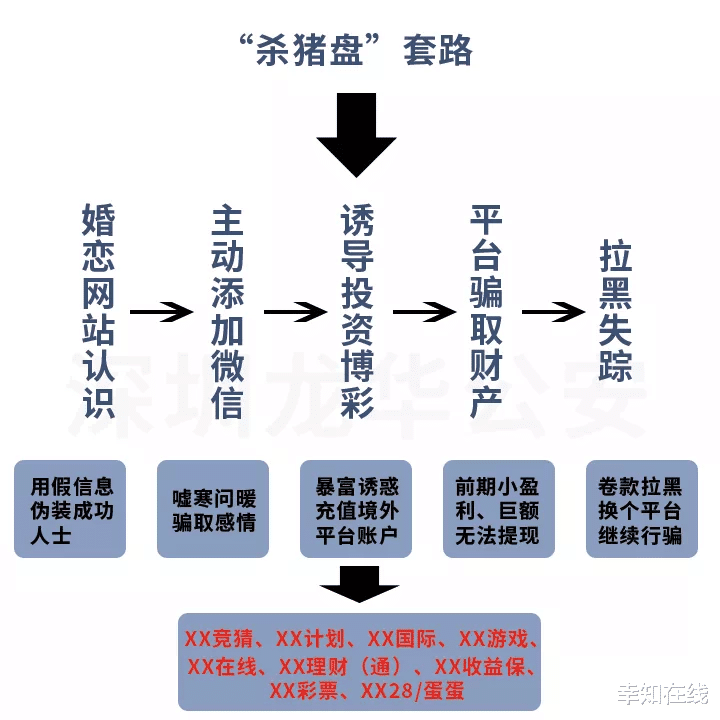 理财 30岁女硕士网恋被“高富帅”骗58万：被同事拉进派出所前都还相信他