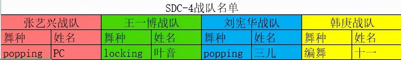 张艺兴|《街舞4》: 15强诞生, AC肖杰被淘汰, 张艺兴选人彰显成效