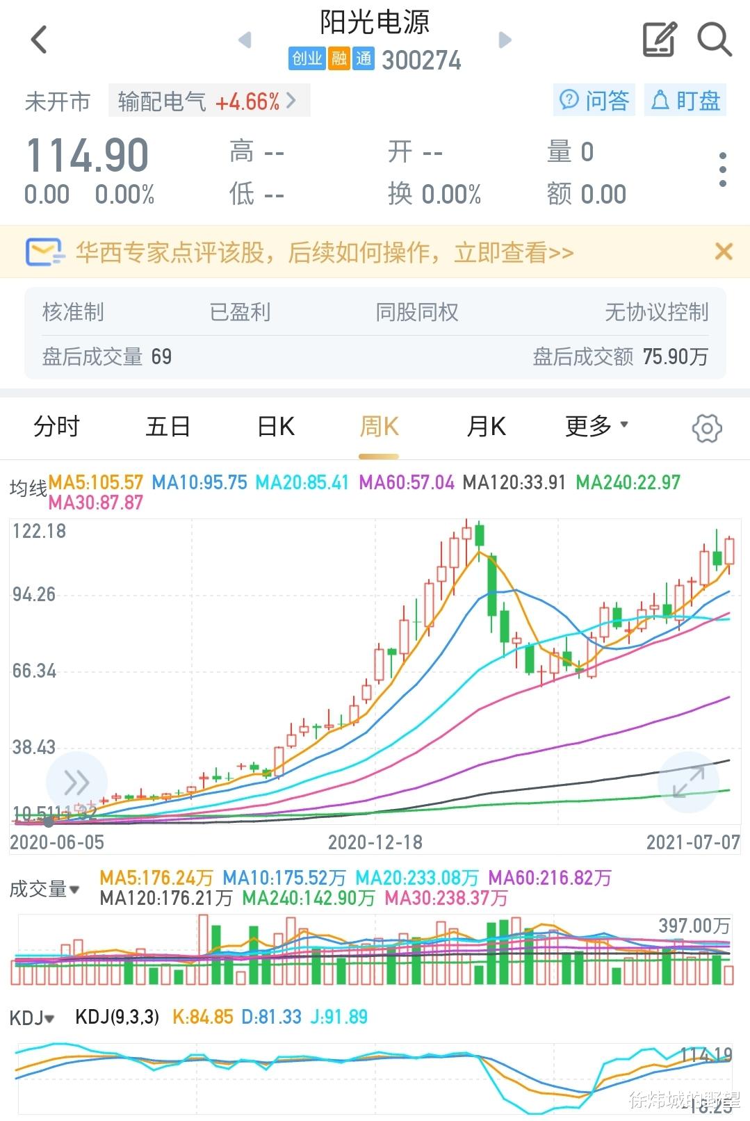 阳光电源|阳光电源强势上涨，重回5日线上，上车