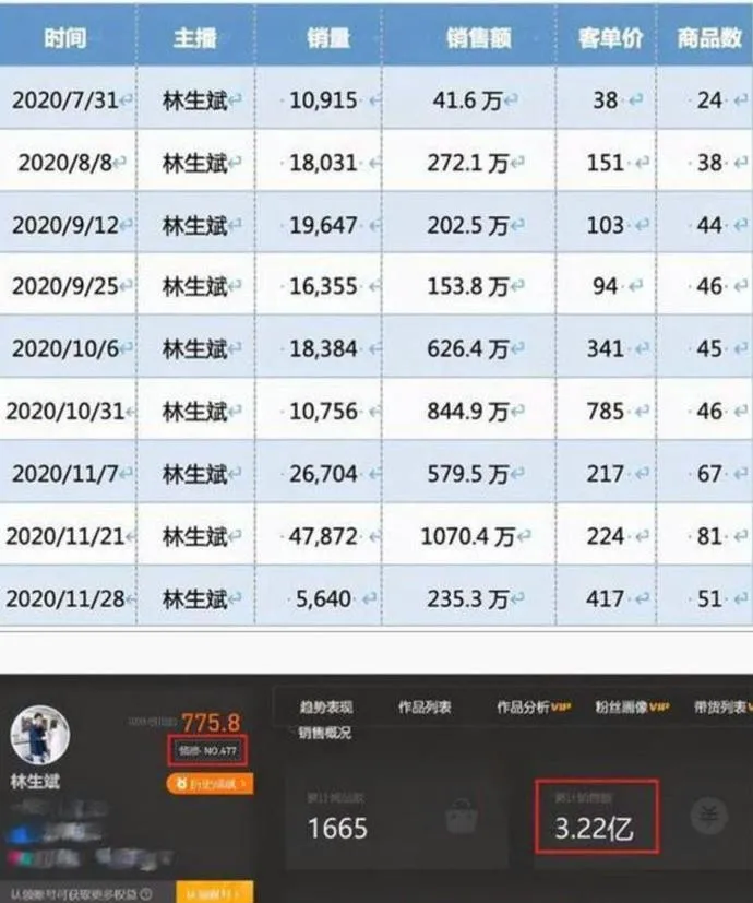 林生斌 林生斌被实名举报偷税漏税！涉及金额或上亿！税局回应：已收到