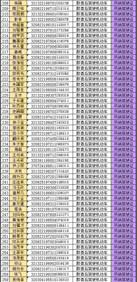 沭阳百事通 沭阳311本驾照被吊销！