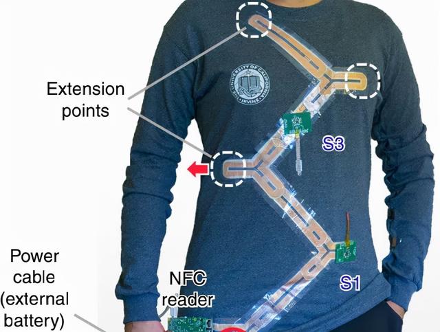 NFC|未來，我們連手機都不用帶出門，揮個手就能付款，你們信不？
