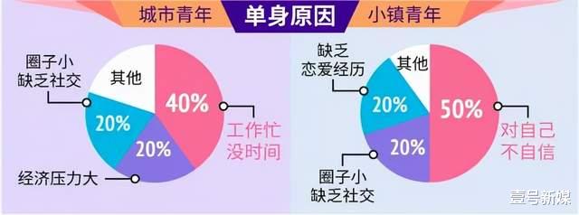 短视频|媒婆盯上互联网：女方直播关美颜，看上连麦先转钱