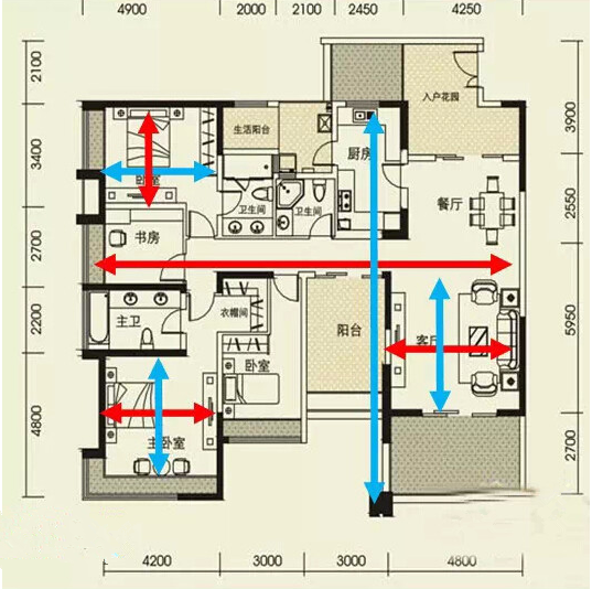 诚然命理|盘点哪些住宅最利运势，又有哪些住宅最不聚财？
