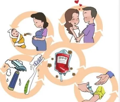 健康陕西发布|世界肝炎日｜全面遏制肝炎危害，怎么做？