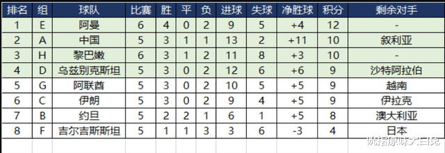 李铁|1：2！1200万奖金，CCTV5直播中国男足VS叙利亚，李铁轮休只为赢