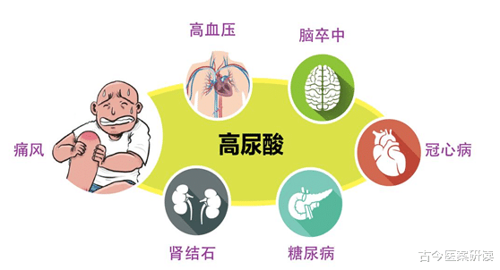 运动|降酸“高手”被公开,并非玉米须,早上泡一杯,尿酸稳定人健康