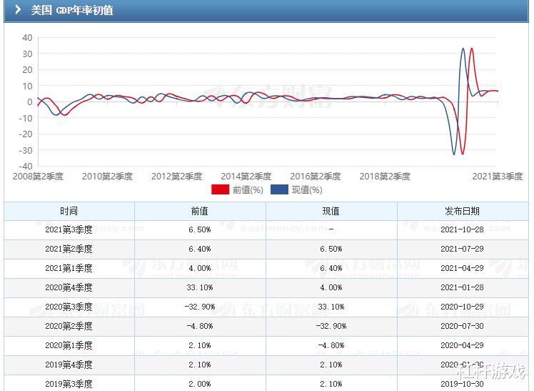厨房|拆解经济三季报：房地产还好吗？这些数据很微妙！