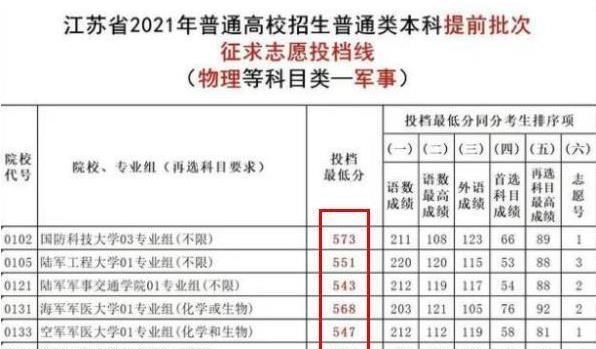 招生|2021军校招生遭遇“滑铁卢”，投档线再次降低，学生有苦难言