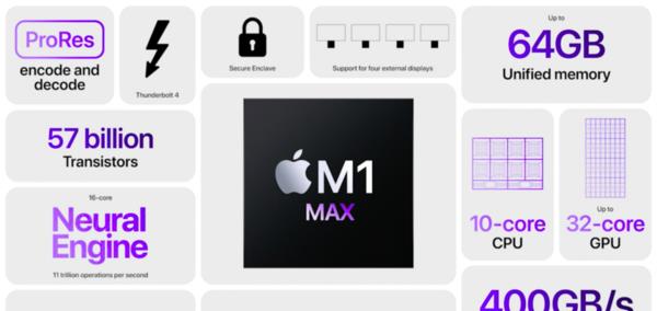 赵月看花花|苹果自研M1 Pro/Max发布，性能挤爆牙膏，英特尔这次真的要慌了