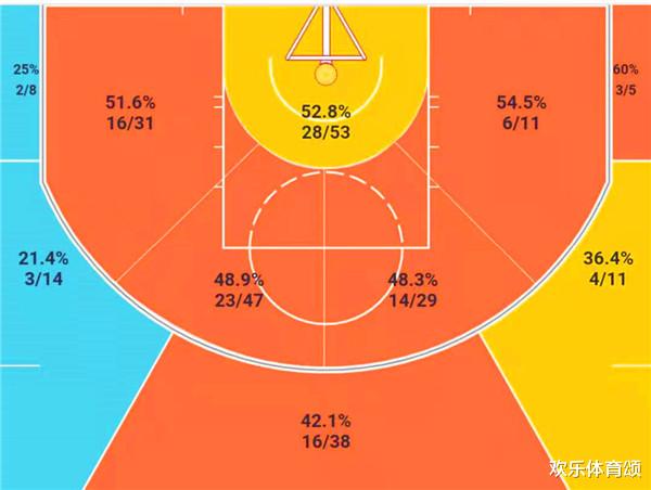 湖人隊|德拉蒙德還是阿德！湖人中鋒到底該選誰，蘇群直言應選他，適合這個時代