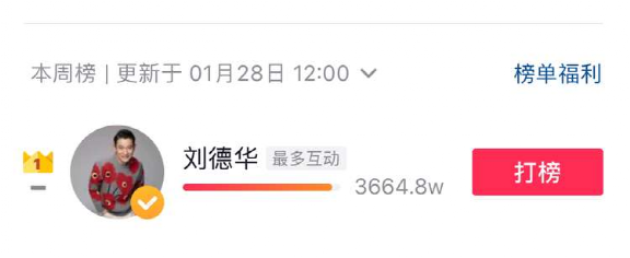 抖音|从陈奕迅到刘德华，“绝对头部”明星能为抖音带来什么