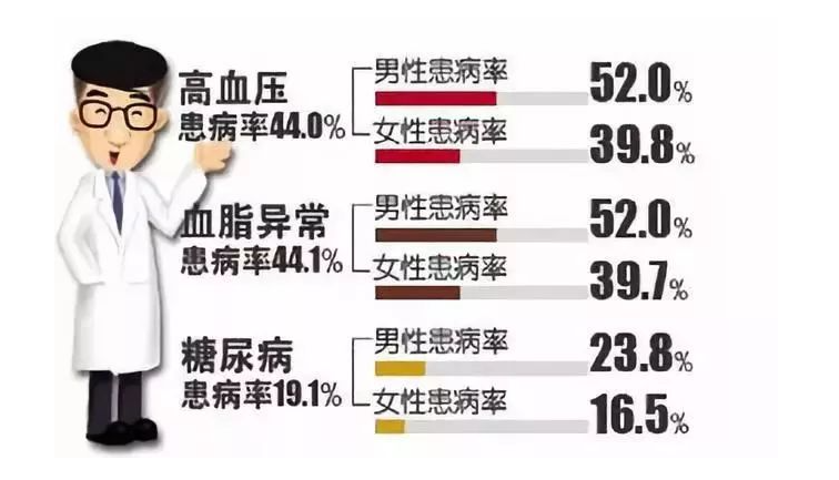 芹菜|?吃一口比5斤芹菜管用,若你常吃,清栓降脂,血管光滑如瓷器