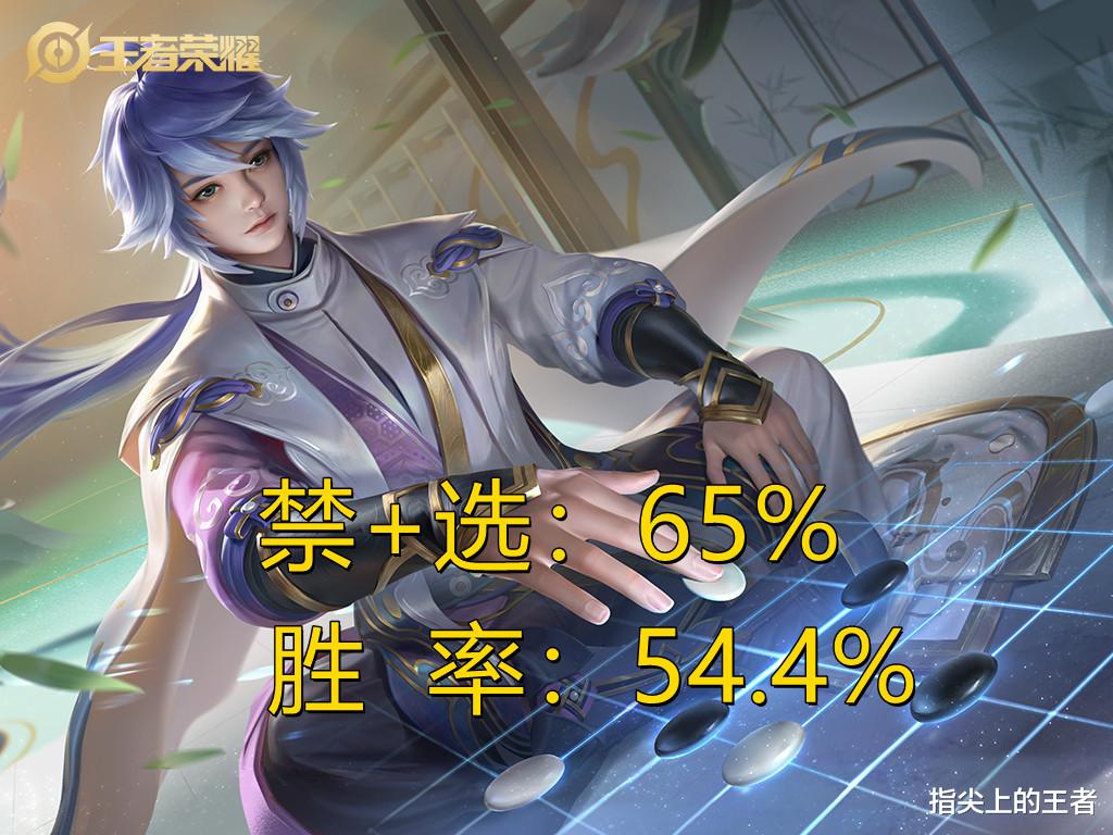 杨玉环|顶端局法王格局变天，新的黑马霸榜，五个法师英雄不会玩你就亏了
