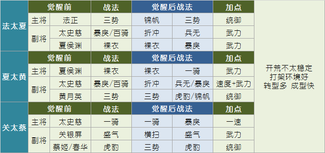 贾诩|《三国志战略版》“全网最细最全”PK赛季开荒攻略，老司机带你玩转48小时