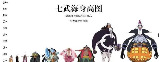 二次元|虽然二次元有身高差，但将每部动漫相同身高的人放一起，有点离谱